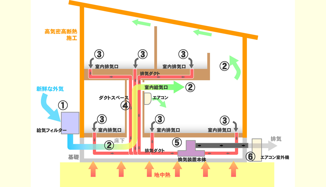 ライフシミュレーション