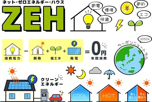 ZEH