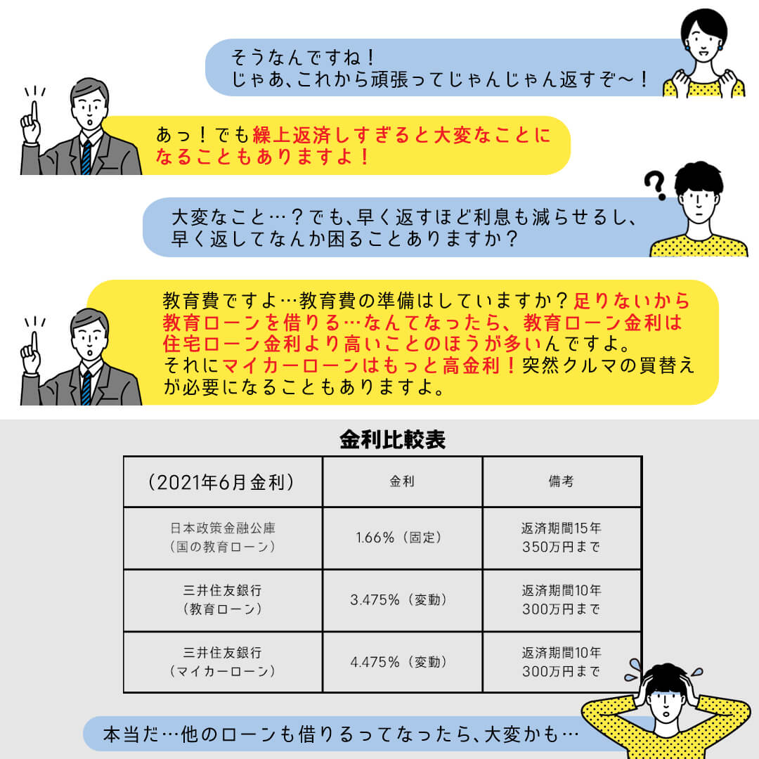 繰上返済しすぎると大変なことになることもありますよ！