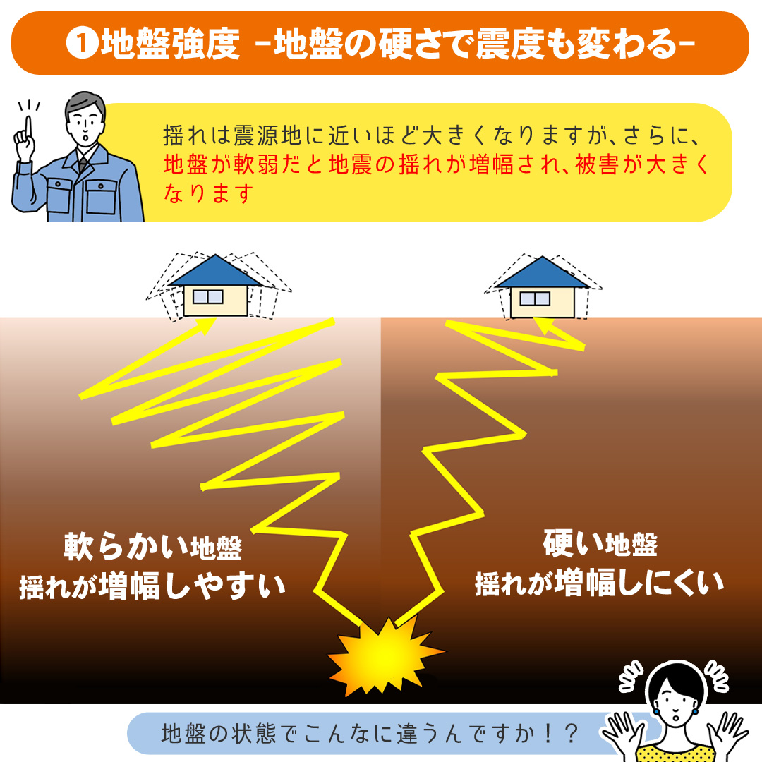 地盤強度 地盤の硬さで震度も変わる