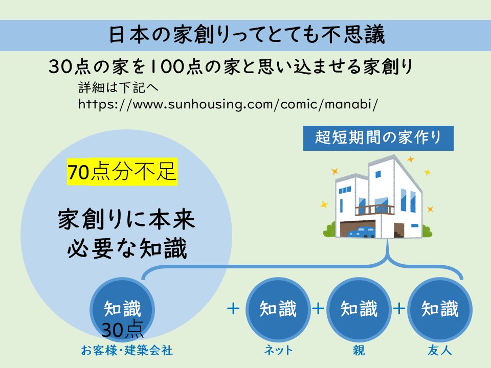 マウンティングハウスは心を空しくする