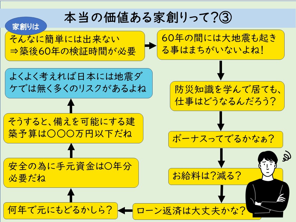 価値ある家づくりのために考える防災リスク