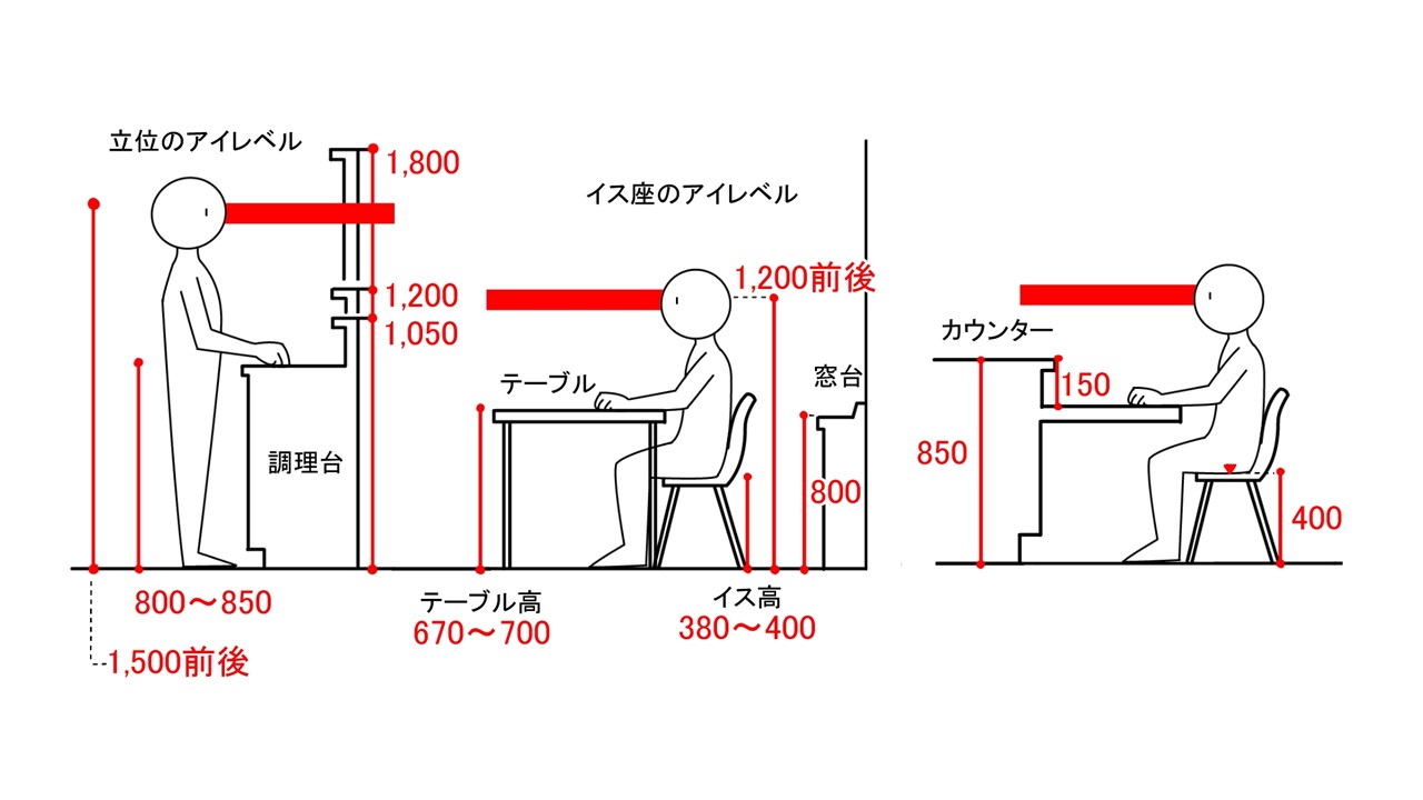 ちょこっと取り入れプラン