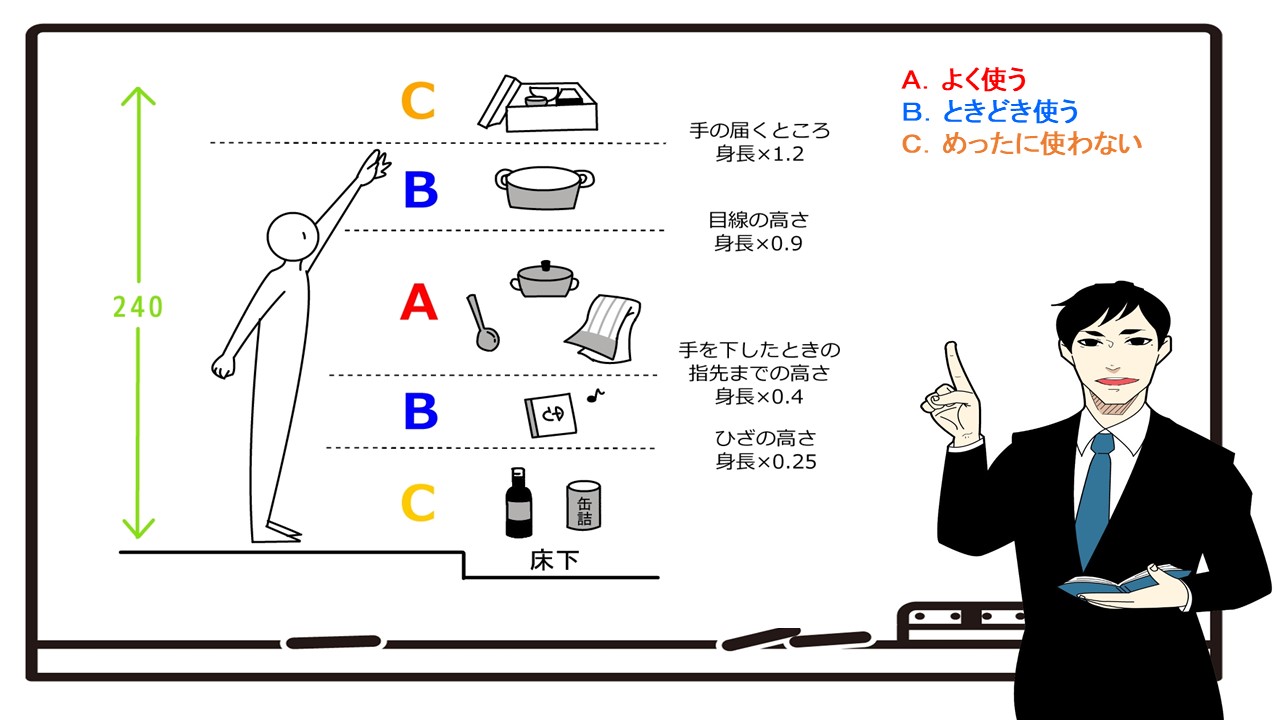 ちょこっと取り入れプラン