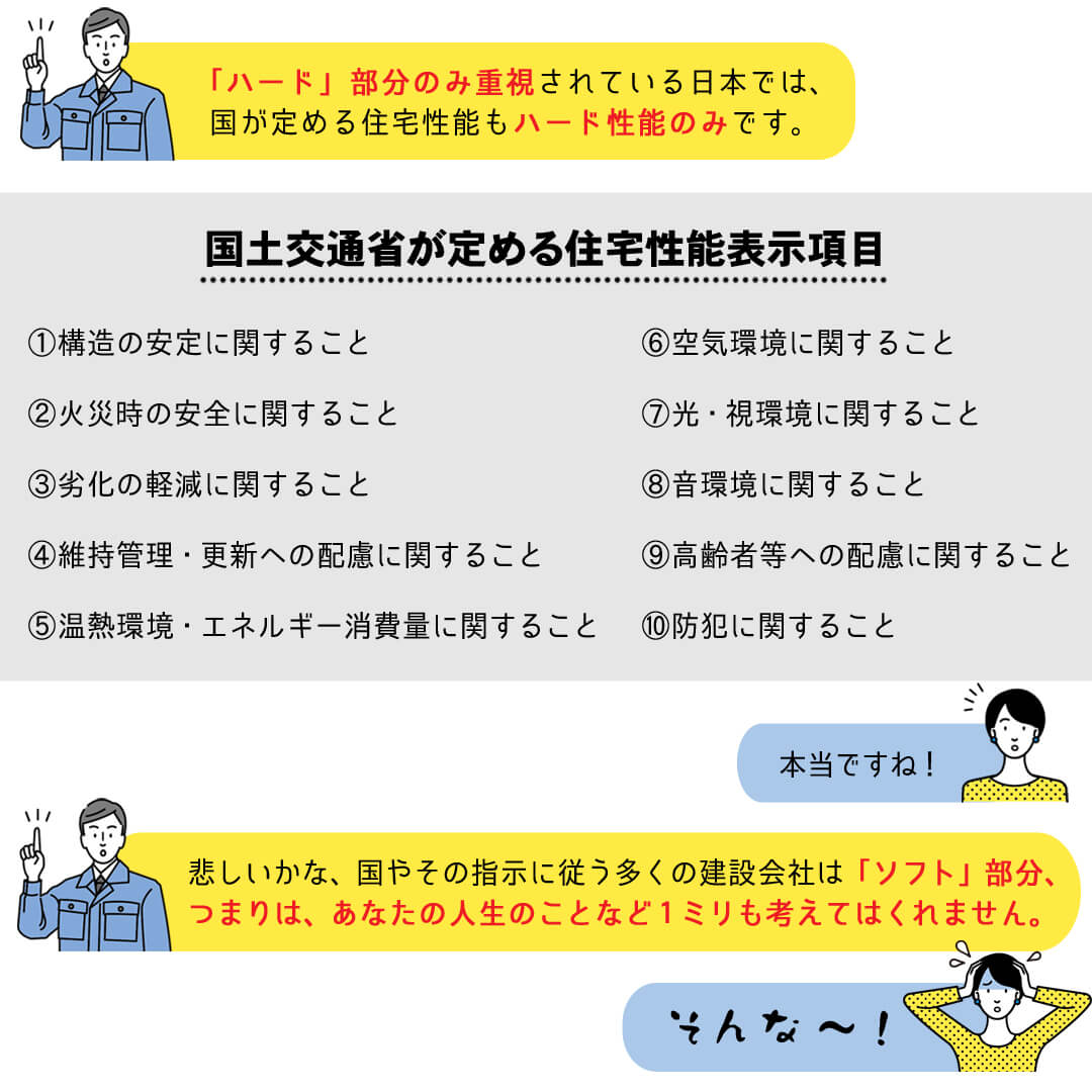 「ハード」部分のみ重視されている日本