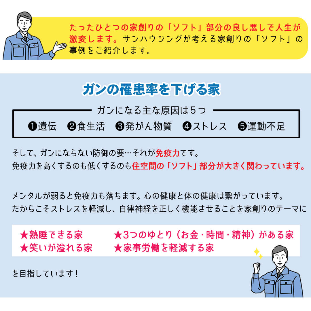 サンハウジングが考える「ソフト」の事例「ガンの罹患率を下げる家」