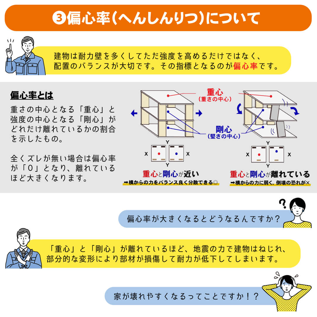 ３．偏心率について