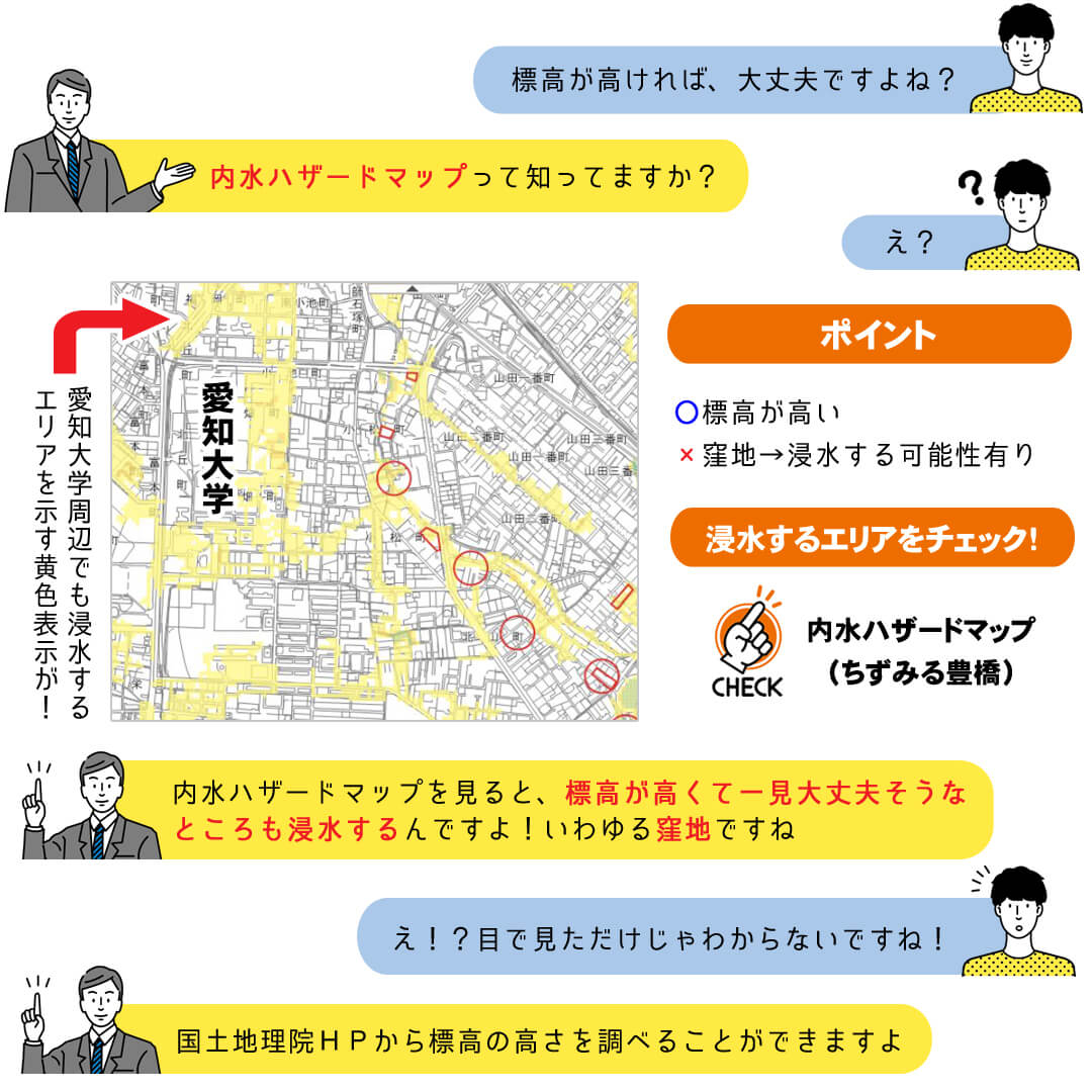 窪地