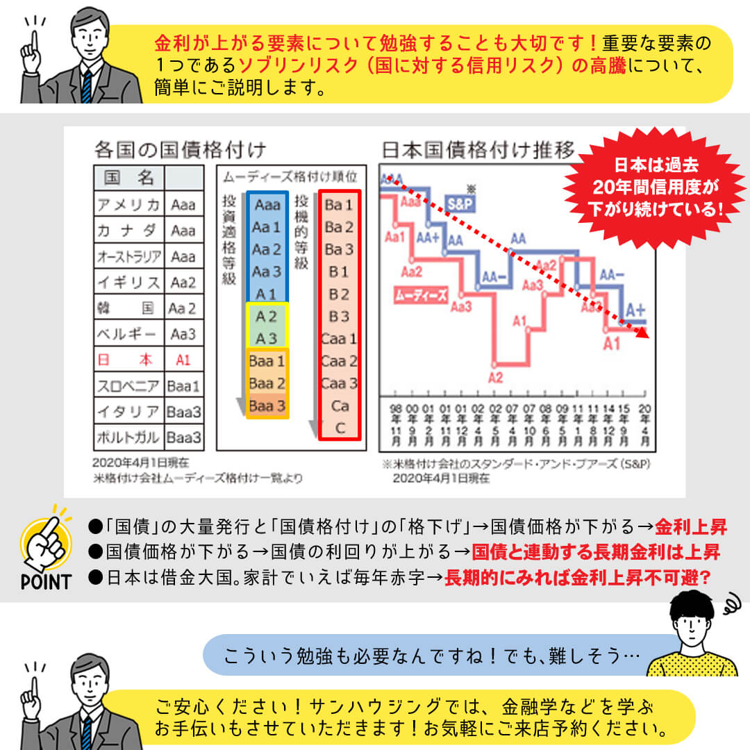金利が上がる要素
