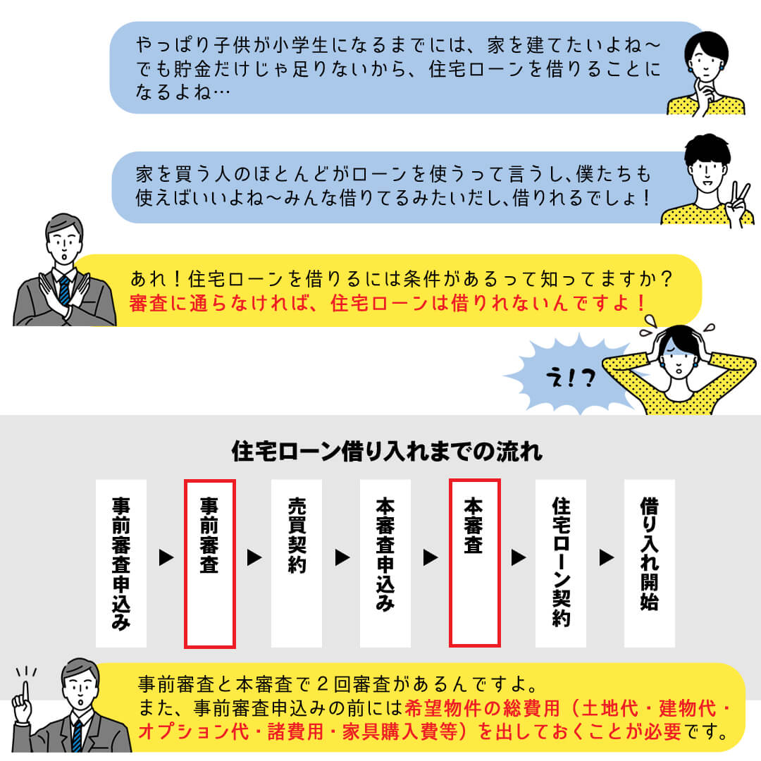 住宅ローン借り入れまでの流れ