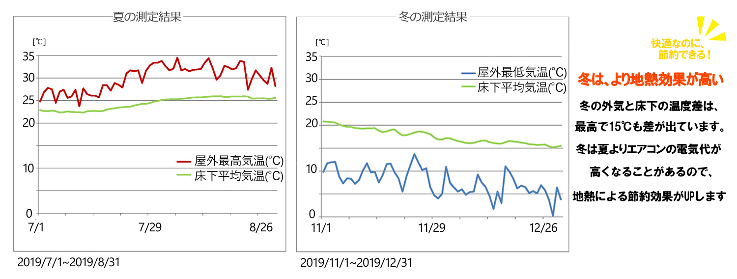 地中熱