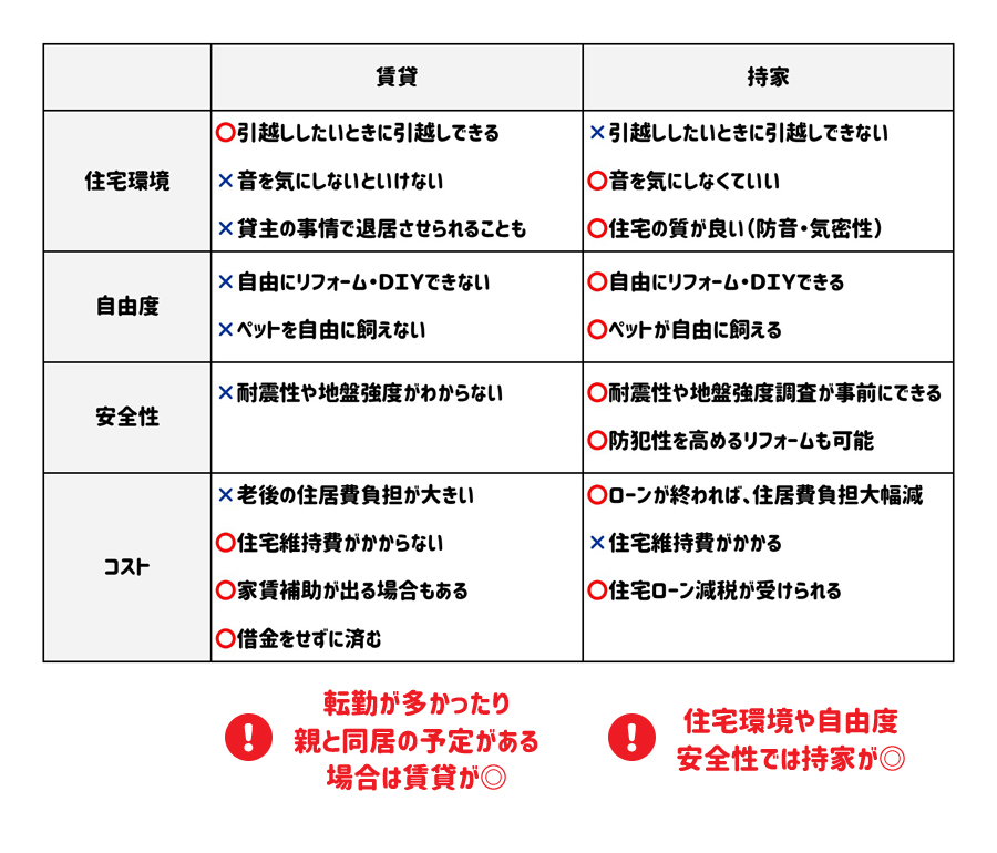賃貸と持家 徹底比較!あなたに合うのはどっち?