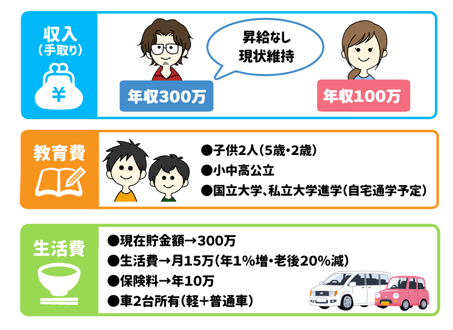 年収300万の家選び 貯金額はどうなるの? 条件