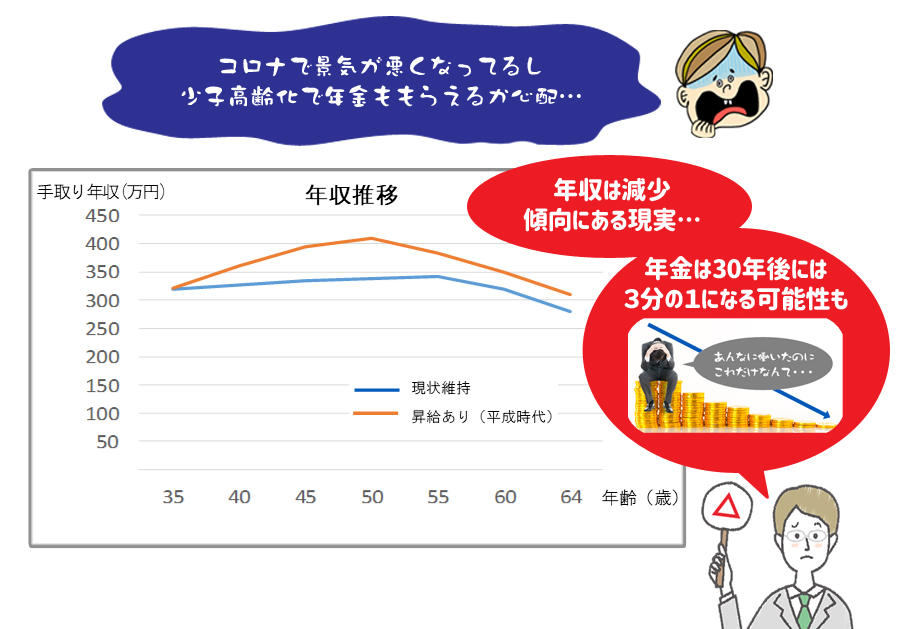 年収推移