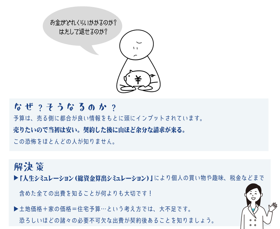 家ってお金がどれくらいかかるのか?はたして返せるのか?