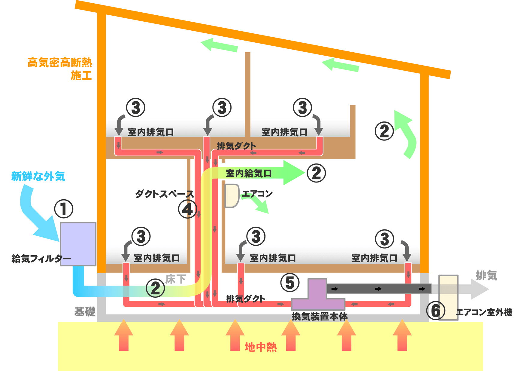 地中熱利用換気システム